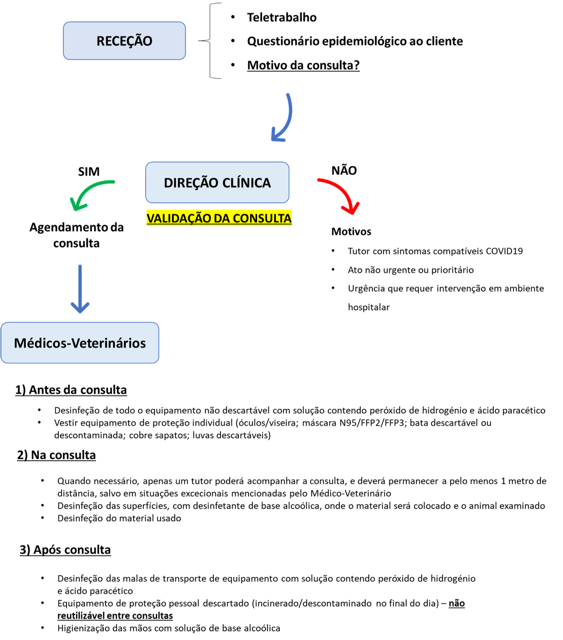 metodologia operacional