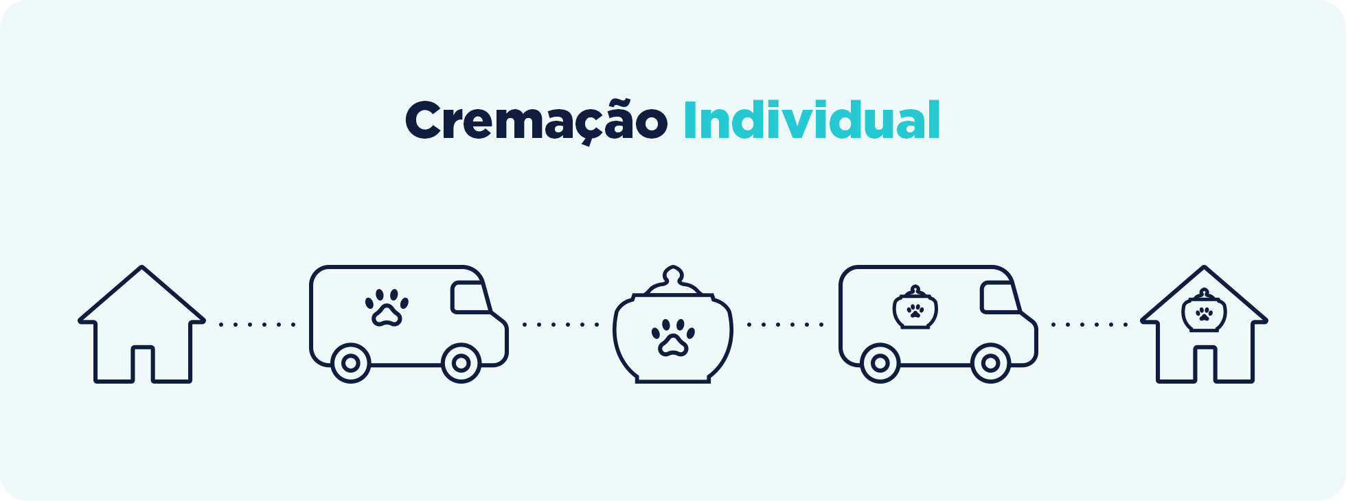 Cremação Individual de Animais de Estimação