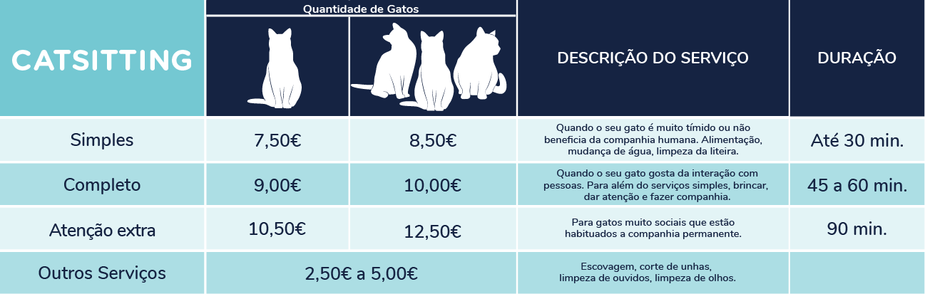 catsitting serviços